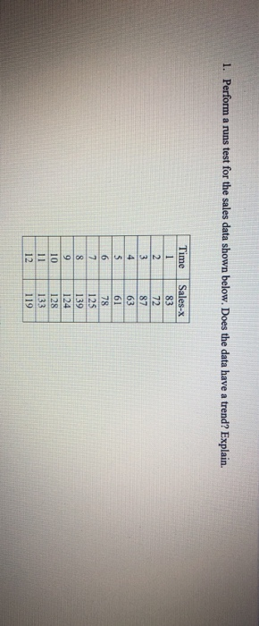 1. Perform a runs test for the sales data shown