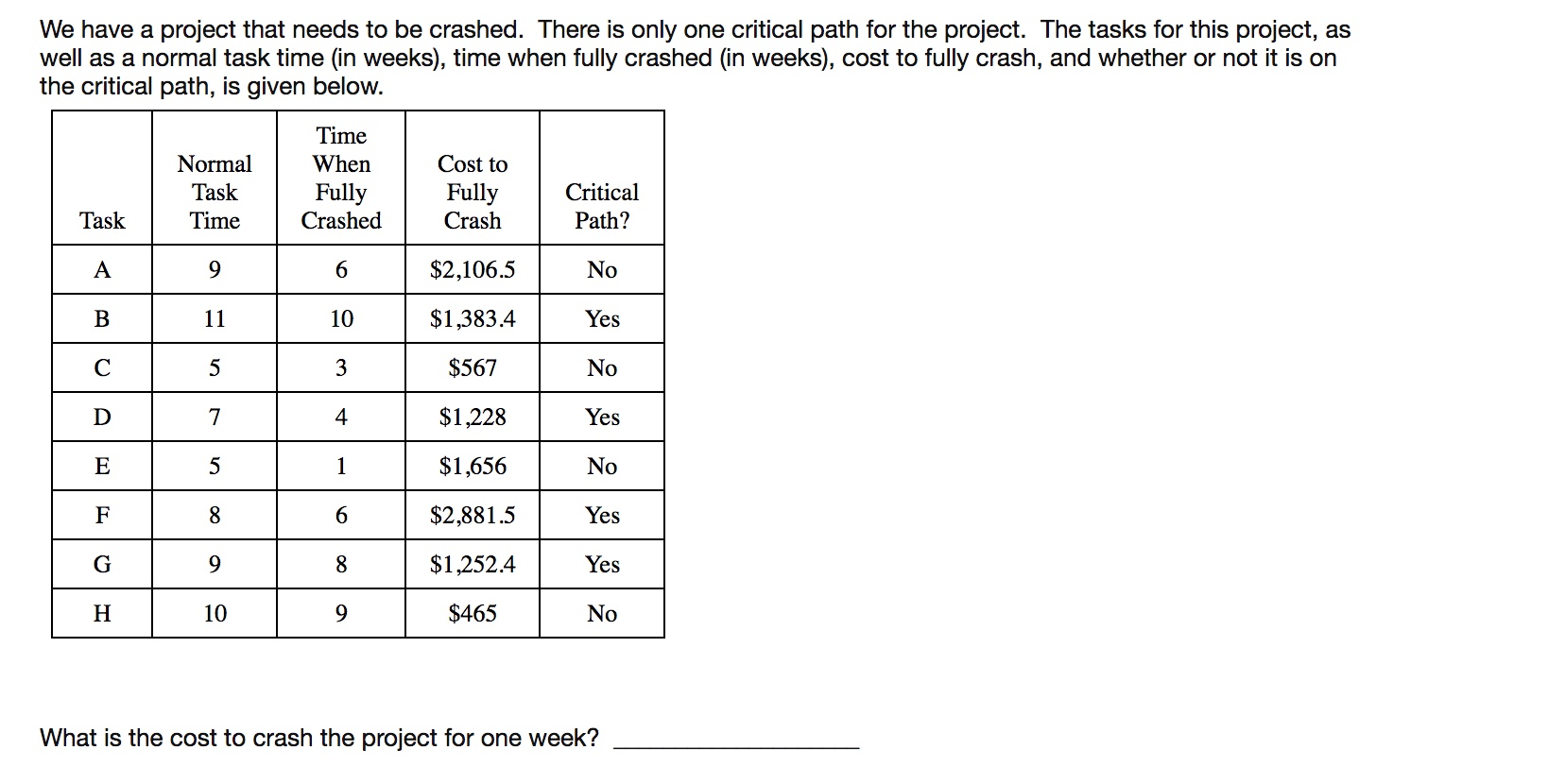 We have a project that needs to be crashed. There