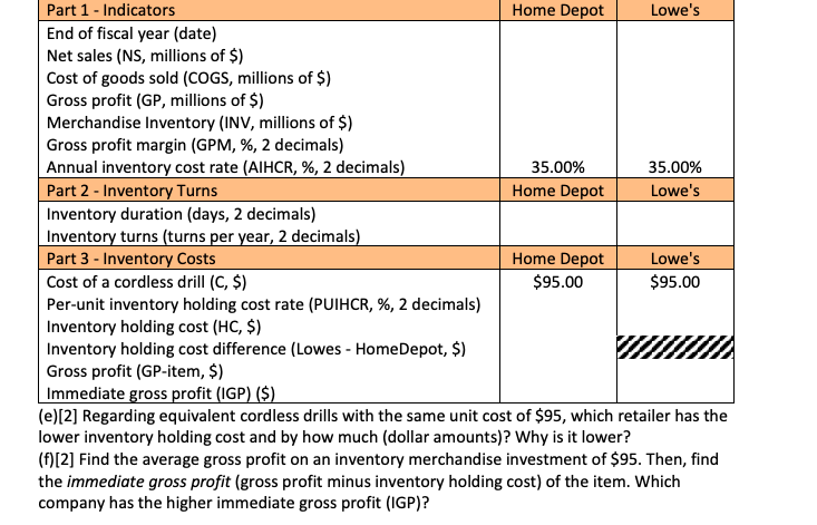 QUESTION 21 (10 points) - Inventory Turns and