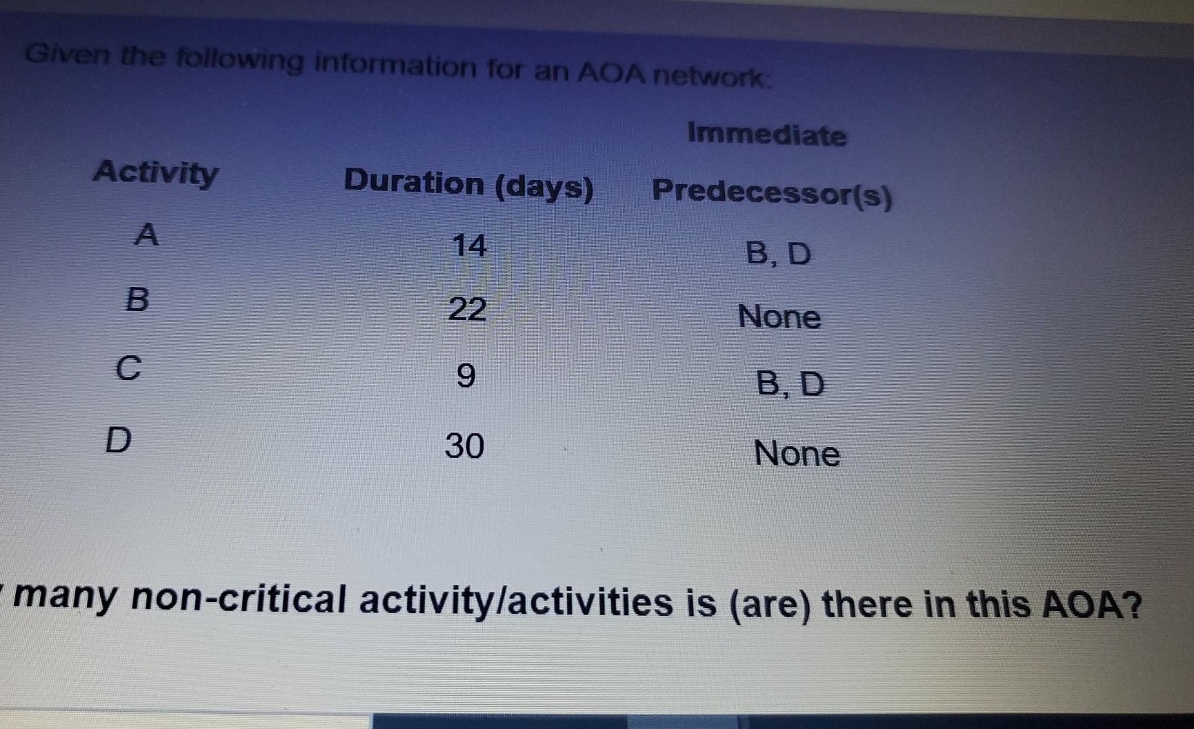 Given the following information for an AOA