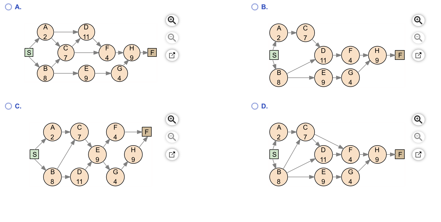 A project for improving a billing process has the