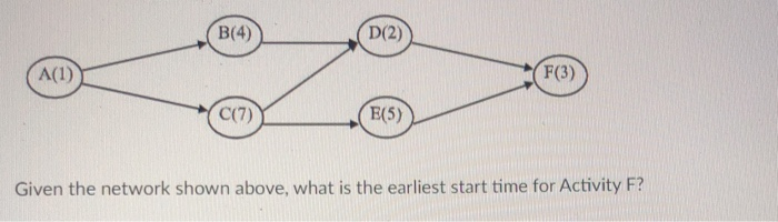B(4) D(2) A(1) F(3) C(7) E(5) Given the network