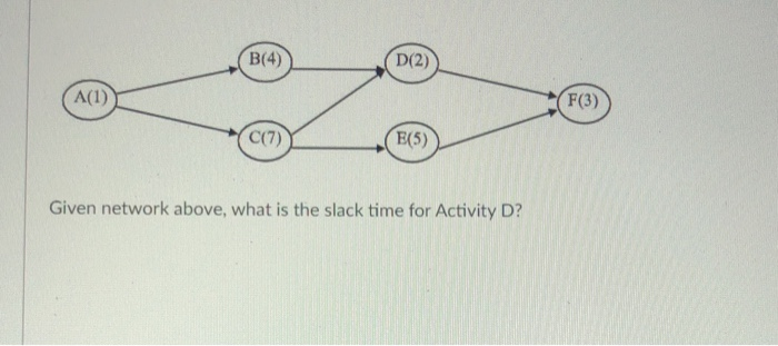 B(4) D(2) A(1) F(3) C(7) E(5) Given the network