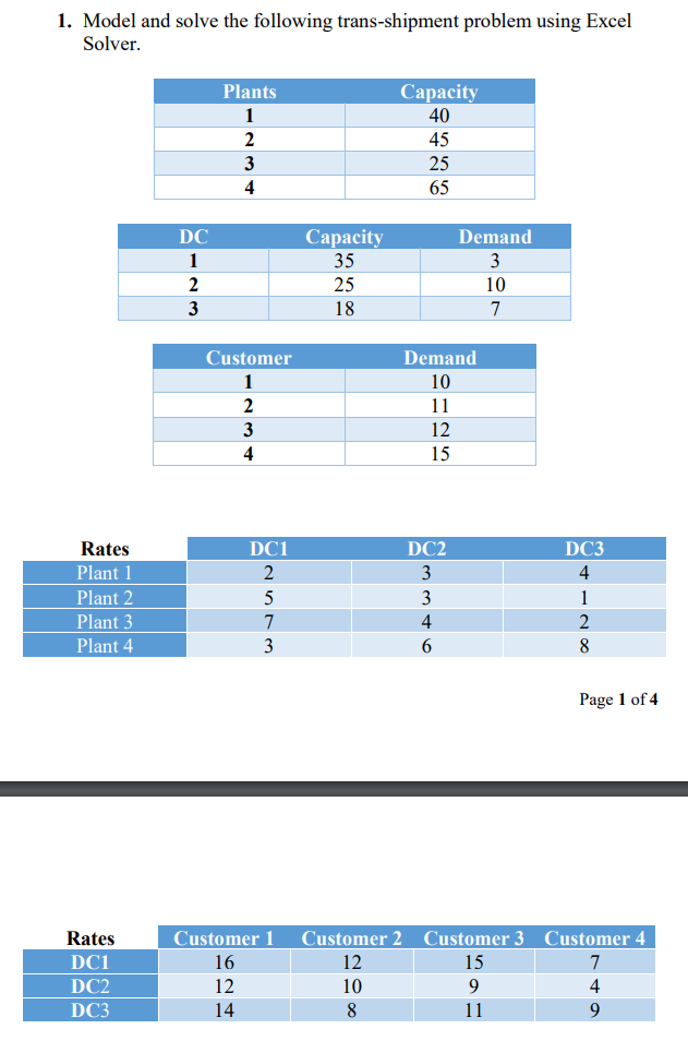 1. Model and solve the following trans-shipment