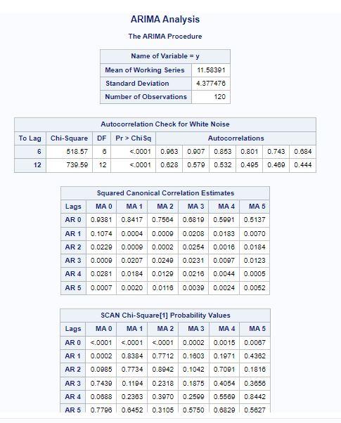 1. Do the original data appear stationary? Is