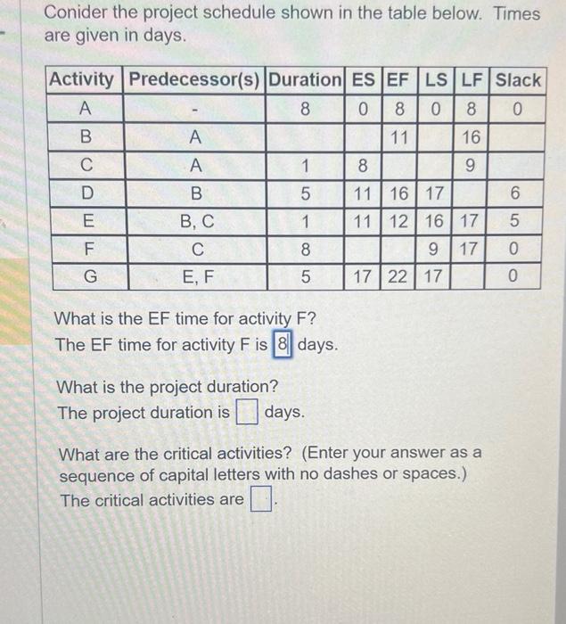 Conider the project schedule shown in the table