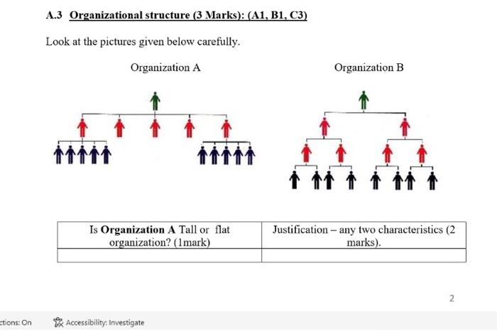 this is one question only PART A: 15 Marks (A1,