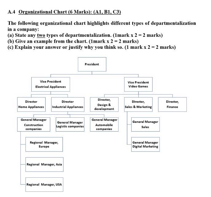 this is one question only PART A: 15 Marks (A1,