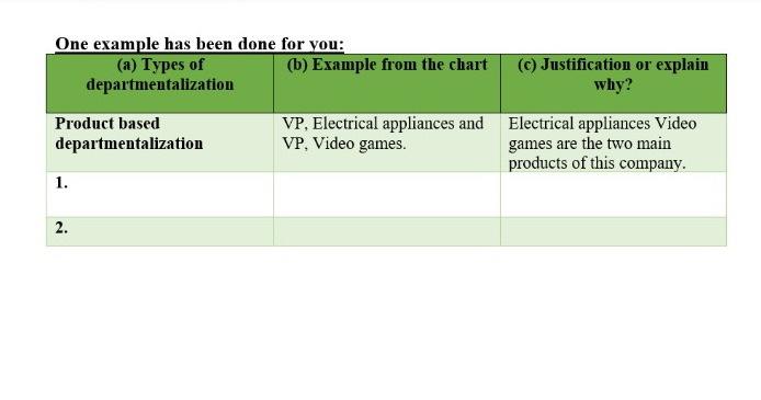 this is one question only PART A: 15 Marks (A1,
