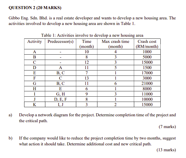 QUESTION 2 (20 MARKS) Gibbo Eng. Sdn. Bhd. is a