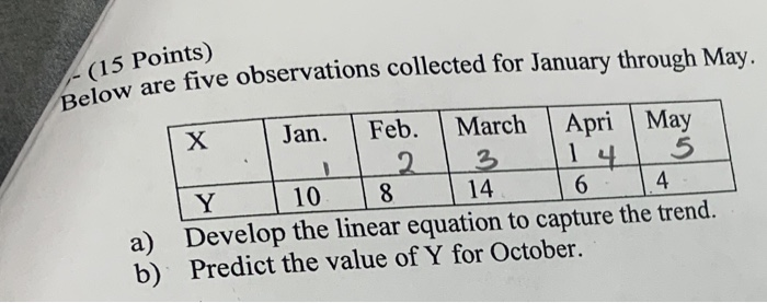 (15 Points) Below are five obse are five