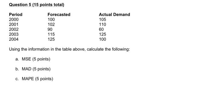 Question 5 (15 points total) Period Forecasted