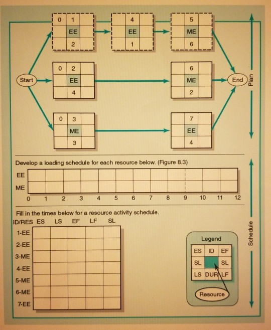 Plan ME Develop a loading schedule for each