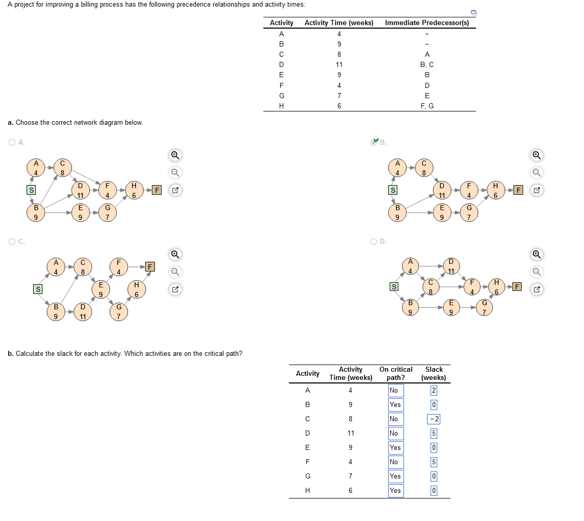 a. Choose the correct network diagram below. A.