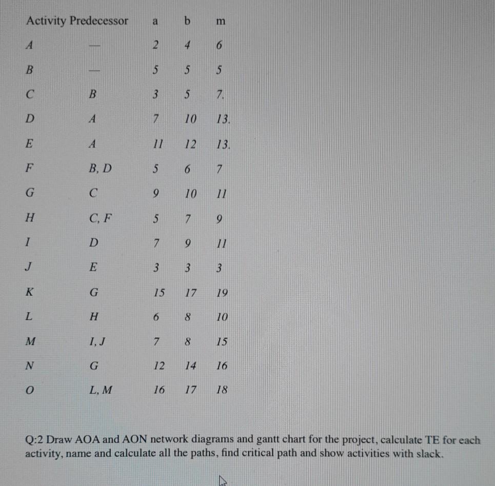 only graph needed I JUST NEED the graph. Activity
