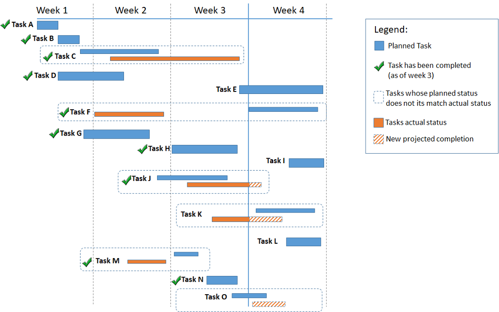 Question 1: 50/50 Rule Based on the above Gantt