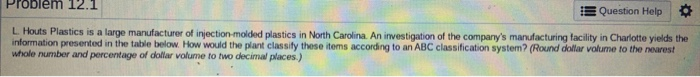 Fill in the chart Problem 12.1 E Question Help L.