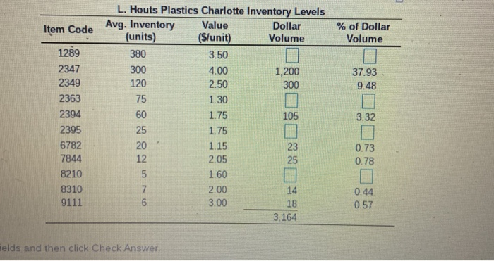 Fill in the chart Problem 12.1 E Question Help L.