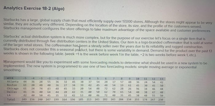 Analytics Exercise 18-2 (Algo) Starbucks has a