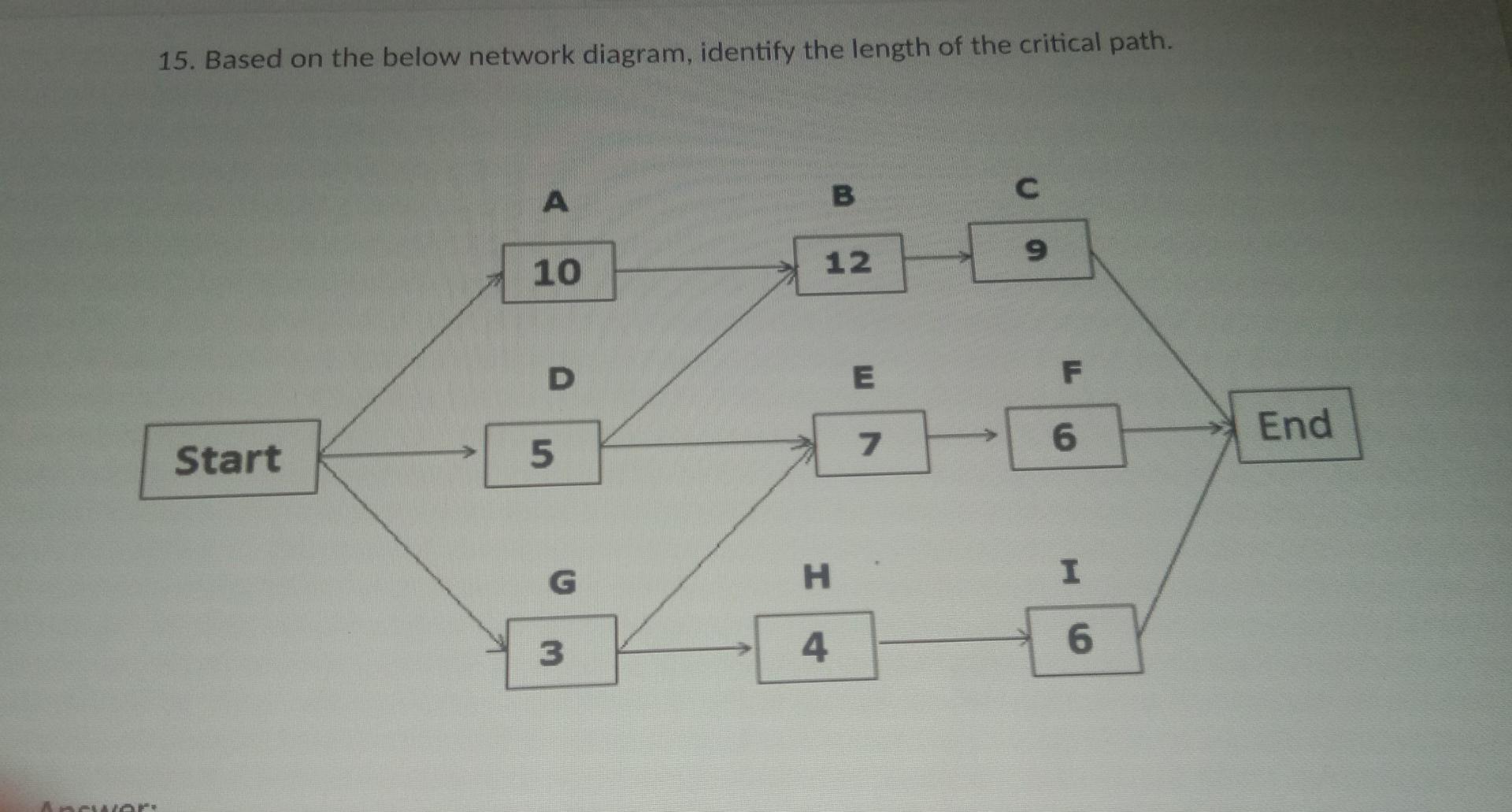 15. Based on the below network diagram, identify