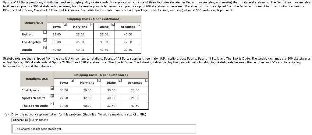 Sports of All Sorts produces, distributes, and