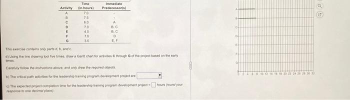 Time Immediate (in hours) Predecessors) 7.0 7.5