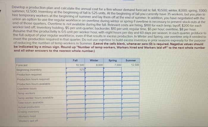 Develop a production plan and calculate the