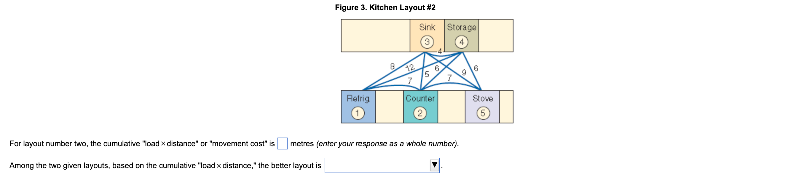 You have just been hired as the director of