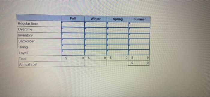 Develop a production plan and calculate the