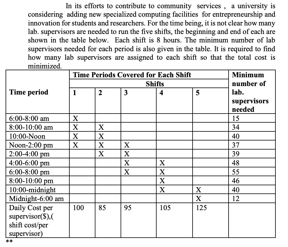 Xs in the table show the hours covered by each
