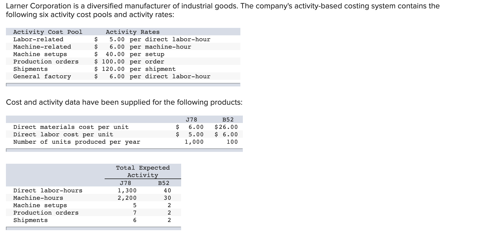 Larner Corporation is a diversified manufacturer