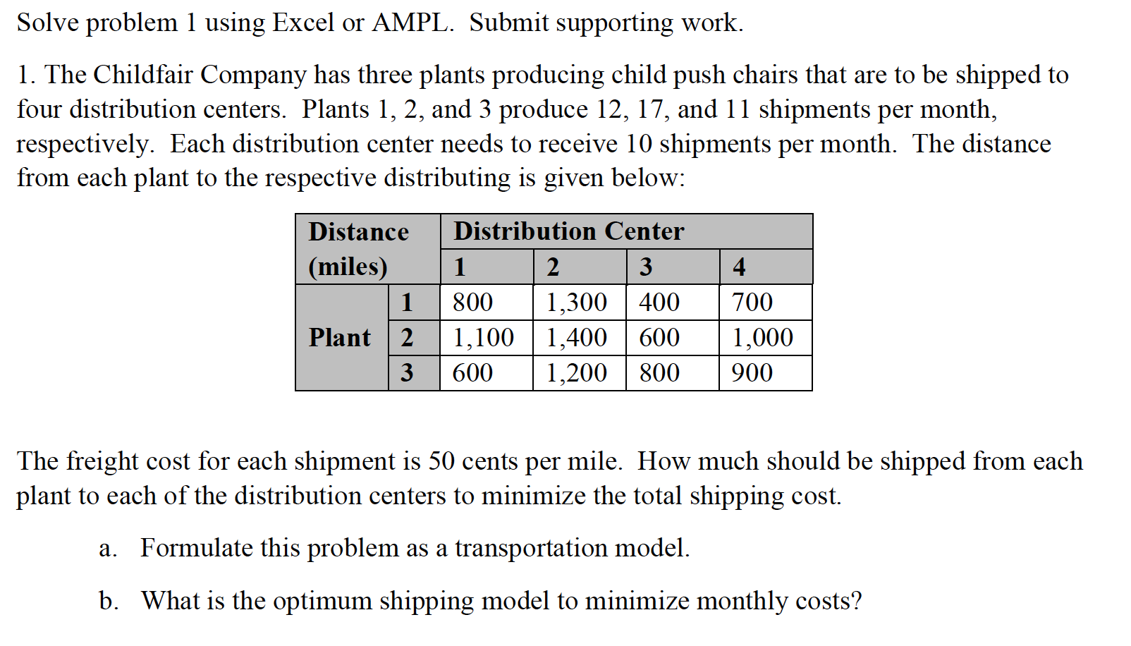 -Transportation Model: Solve problem 1 using