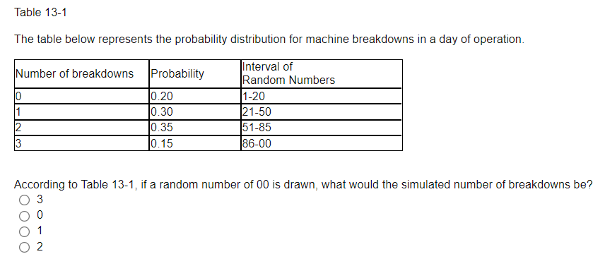 Table 13-1 The table below represents the