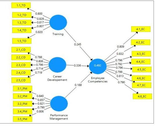 Q3 Mr. Jeffery is conducting primary research in