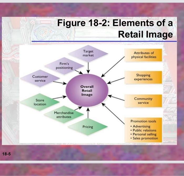 Question 18 Not yet answered Marked out of 10.00