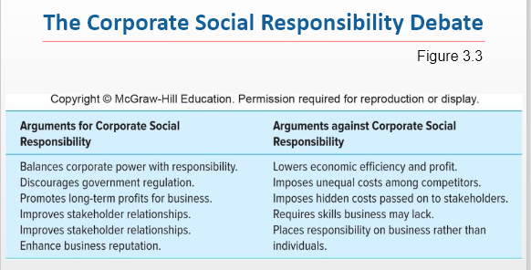 Read the Discussion Case: Corporate Social