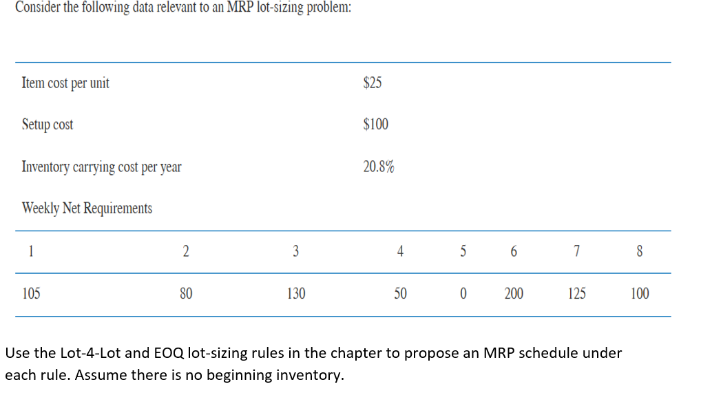 Consider the following data relevant to an MRP