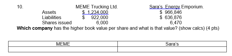 10. MEME Trucking Ltd. Sara's Energy Emporium.