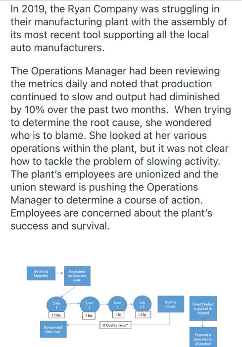 In 2019, the Ryan Company was struggling in their