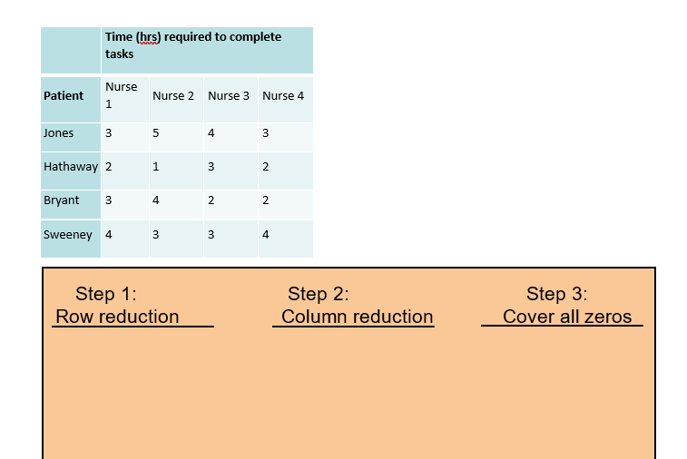 Please help with this question as soon as