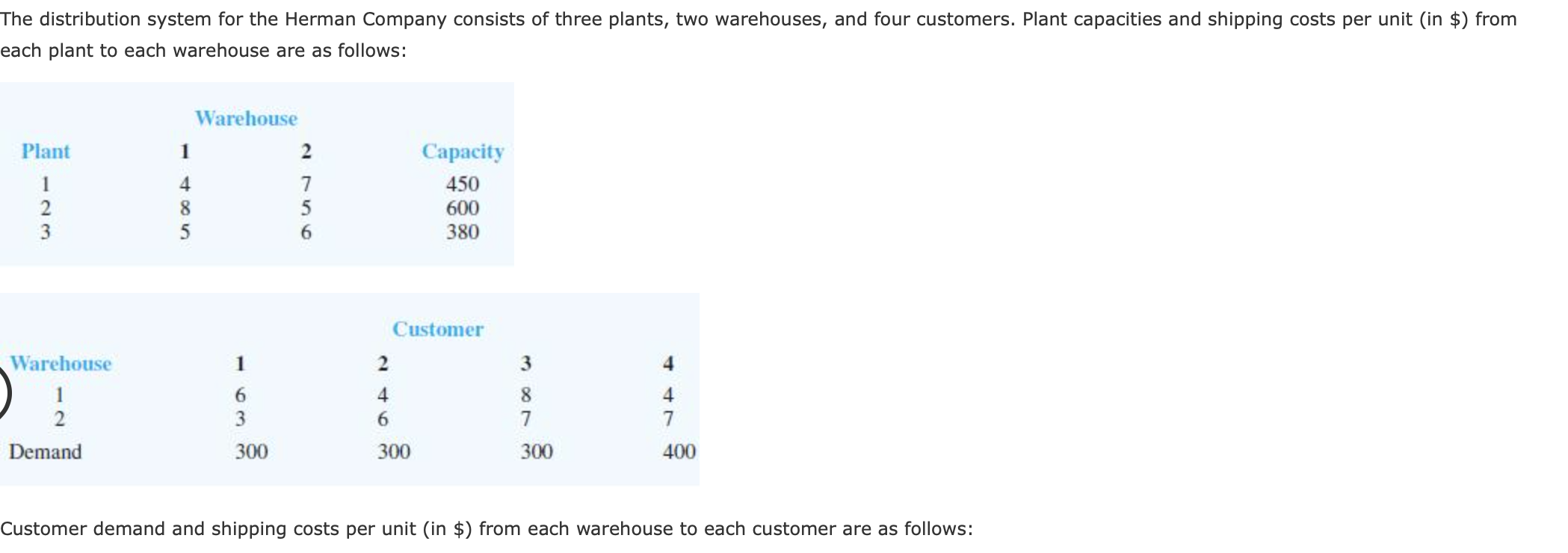I need help with all the blank/red X spaces The