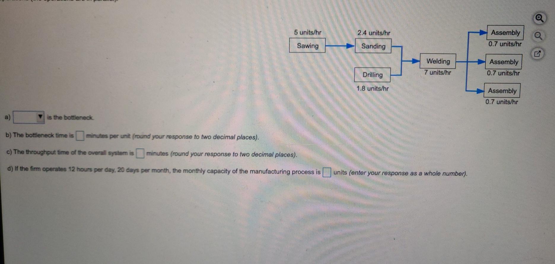 5 units/hr 2.4 units/hr Assembly 0.7 units/hr
