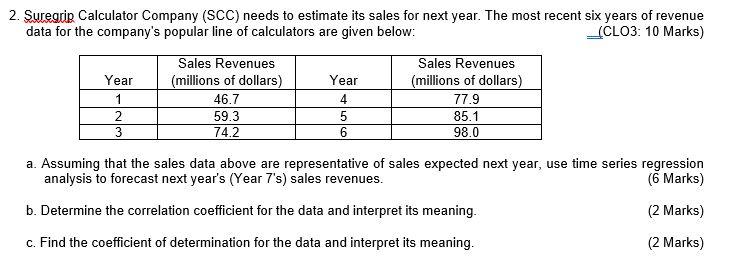 2. Suregrip Calculator Company (SCC) needs to
