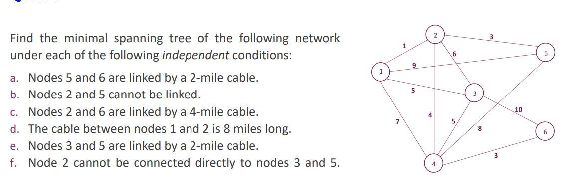 3 1 9 5 3 Find the minimal spanning tree of the