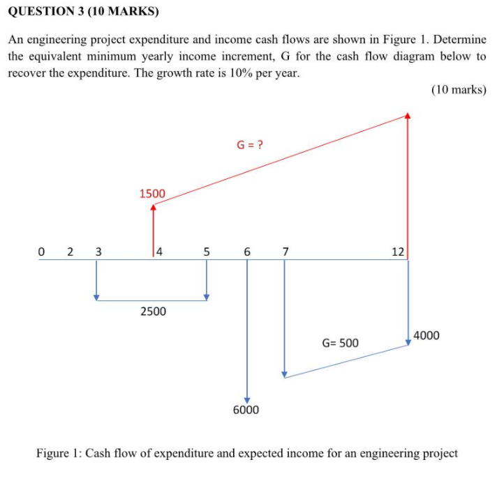 Subject: Industrial Engineering please sir solve