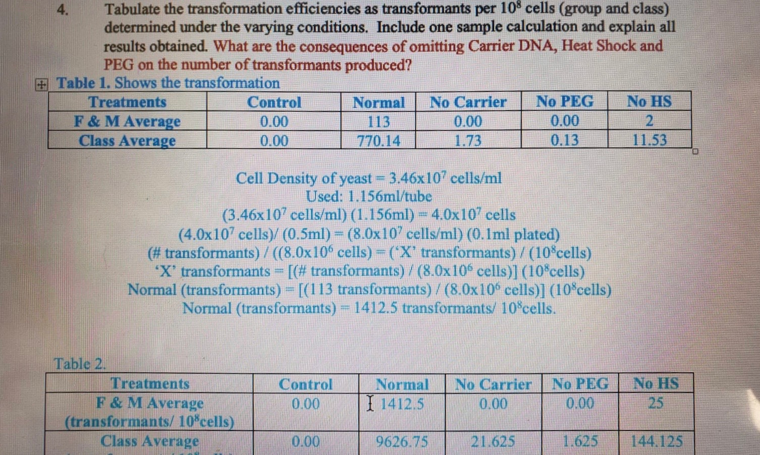 Tabulate the transformation efficiencies as