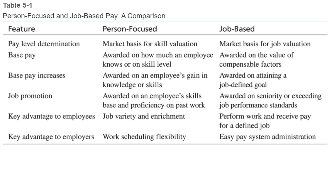 Refer to Table 5-1, "Person-Focused and Job-Based