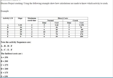 Discuss Project crashing. Using the following