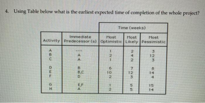 4. Using Table below what is the earliest