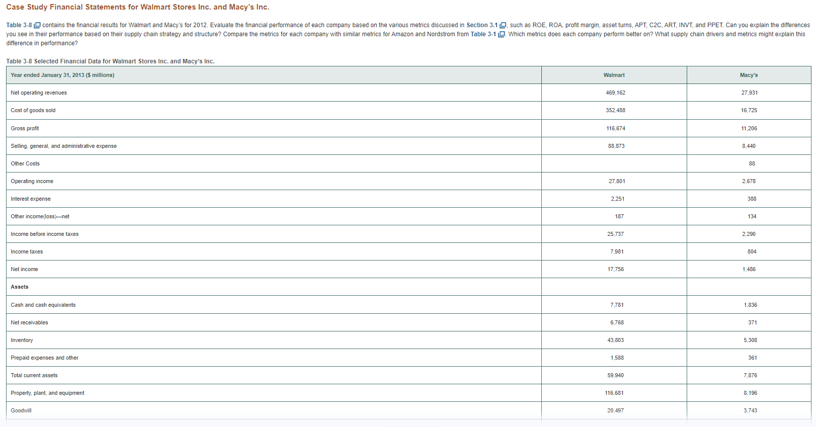 Pl Case Study Financial Statements for Walmart